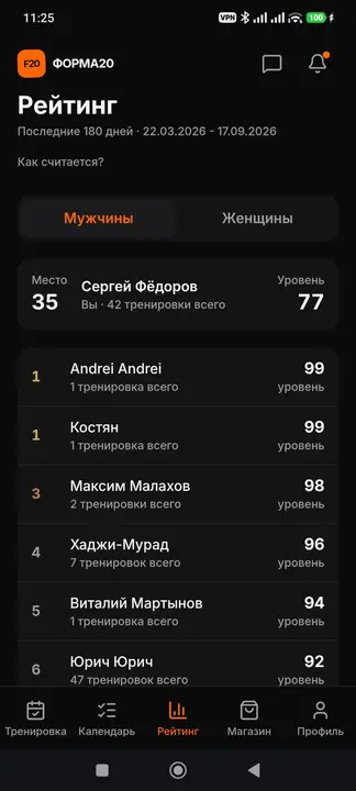 Рейтинг участников ФОРМА20